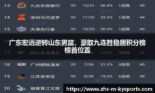 广东宏远逆转山东男篮，豪取九连胜稳居积分榜榜首位置