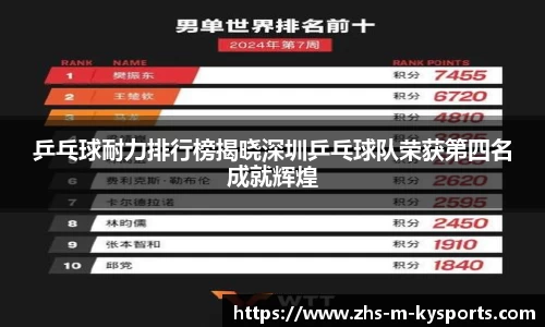 乒乓球耐力排行榜揭晓深圳乒乓球队荣获第四名成就辉煌