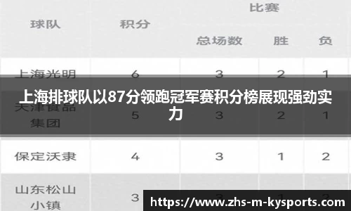 上海排球队以87分领跑冠军赛积分榜展现强劲实力