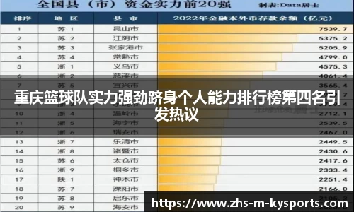 重庆篮球队实力强劲跻身个人能力排行榜第四名引发热议